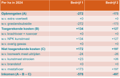 Klik op de afbeelding voor een vergroting