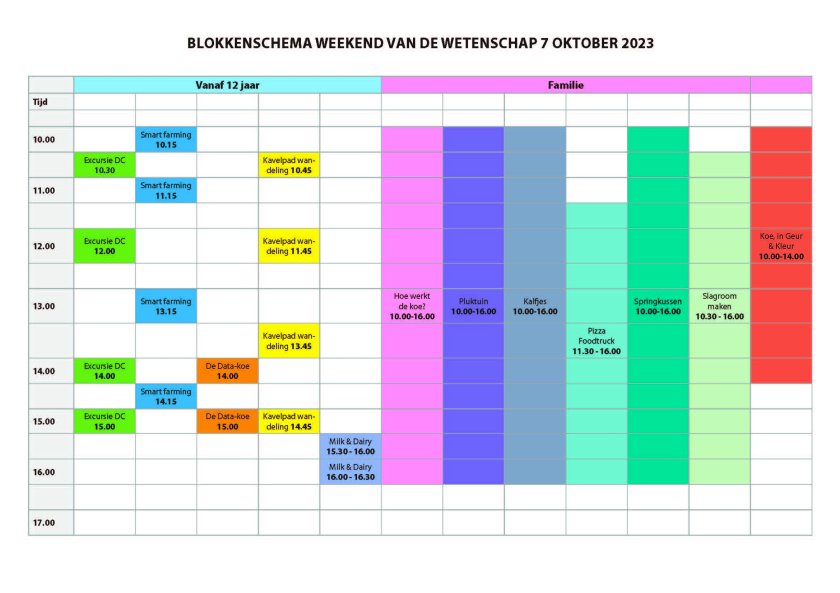 Blokkenschema Blokkenschema