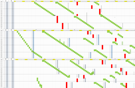 Figuur 1: Vergelijking graslandgebruik in het voorjaar stripgrazen op Dairy Campus in 2016, 2017 en 2018 bij veebezetting van 7.5 mk/ha