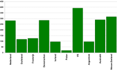 Figuur 1: Geproduceerde kg melk per gewerkt uur in belangrijke zuivellanden. (Bron: IFCN, gegevens 2014)