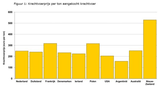(Bron: IFCN 2018, gegevens 2017)