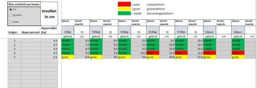 Figuur 3. Invoerkalender uit het dashboard voor standweiden