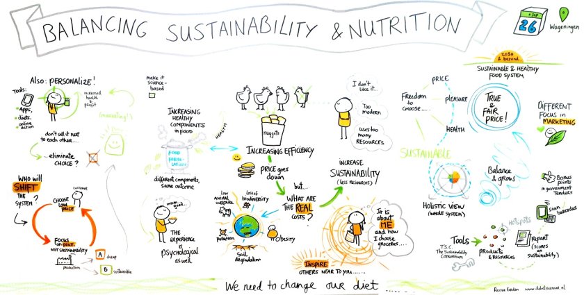 WUR-Day Business, 26 september 2019